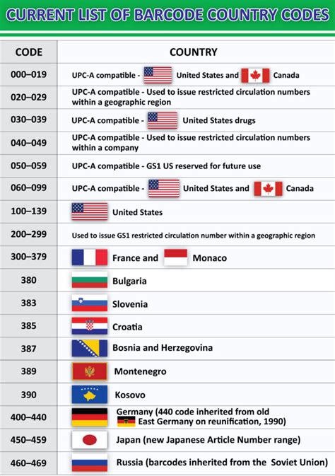 country code +371.